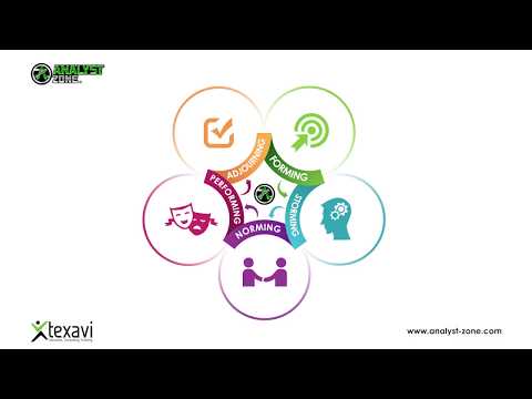 Tuckman's Team Development Stages Model - Business Analyst Facilitation Skill