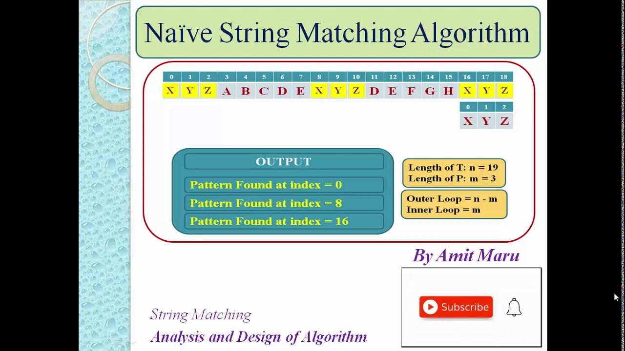 Naive String Matching Algorithm | Pattern Matching | String Matching ...