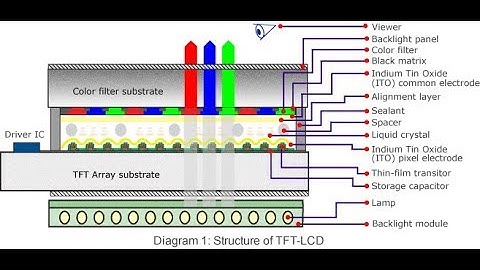 What is TFT display?