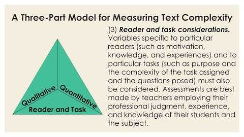 Text Complexity Matters PD Session
