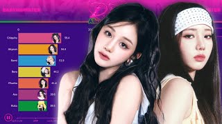 BABYMONSTER 베이비몬스터 ~ DRIP | Album Distribution (All Songs Line Distribution)