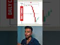 Daily Candle 50% Strategy for Forex Beginners 💰