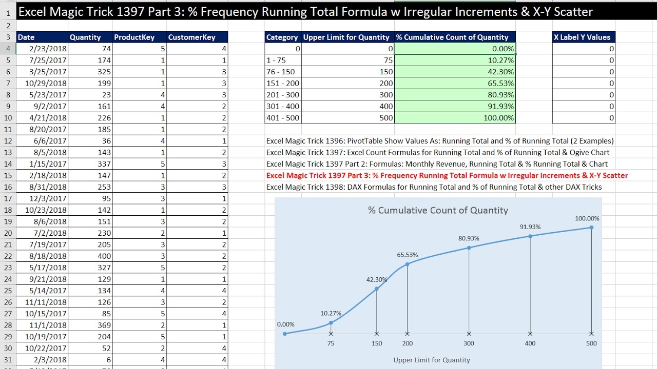 Excel Magic Trick 1397 Part % Cumulative Frequency Formula & X Y Chart for Irregular Increments - YouTube