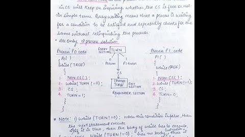 Operating system- Strict alternation or Dekkers solution