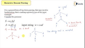 Recursive Descent Parser For Compiler Design | GATE Computer ENGINEERING