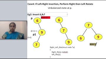 7.4 AVL Tree Double rotation with example