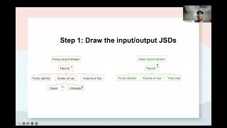 Software Architecture and Design (JSP) - Digital Assignment (22MIS0174)