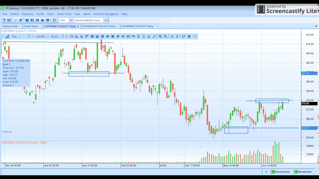 Copper Price Live Chart