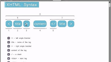 XHTML syntax - 03