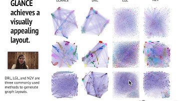Using cliques with higherorder spectral embeddings improves graph visualization WebConf presentation