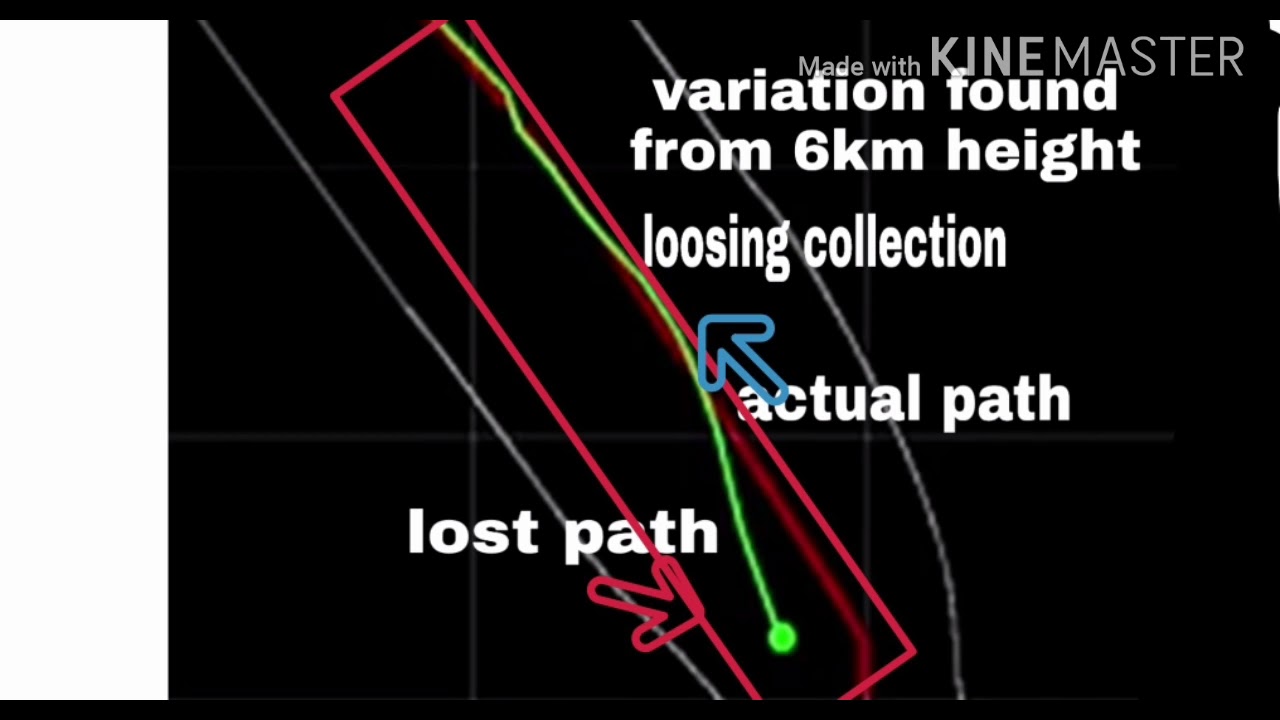 why-vikram-lost-signal-information-in-kannada-youtube