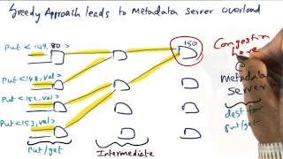 Greedy Approach Leads to Metadata Server Overload - Georgia Tech - Advanced Operating Systems
