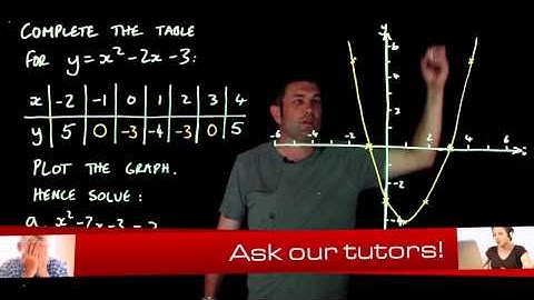 305 Plotting quadratic graphs from table of values