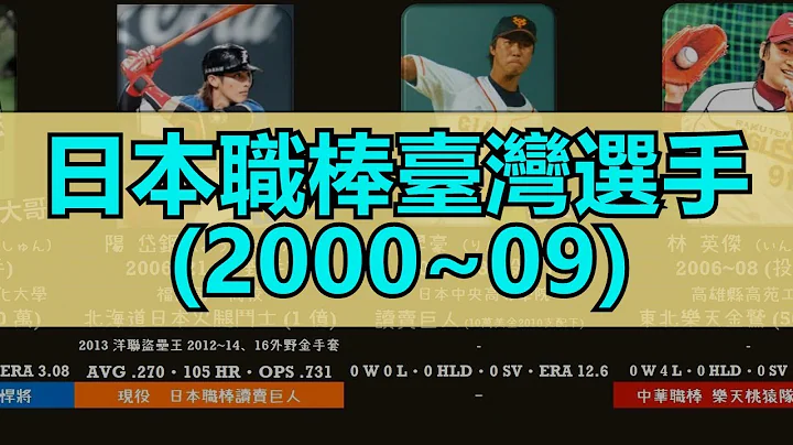 【日本职棒台湾选手】NPBの台湾人选手 (2000~2009) - 天天要闻