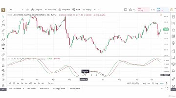 Optimize Your Trading with the Know Sure Thing (KST) Oscillator