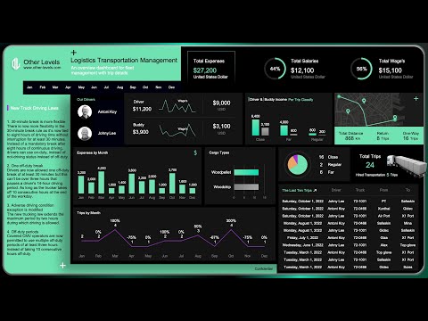 Complete Logistics Visibility Monitor Expenses Trips Driver Performance 