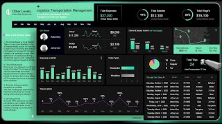Complete Logistics Visibility: Monitor Expenses, Trips & Driver Performance
