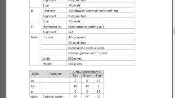 IGCSE ICT (0417)Creating stylesheets in Dreamweaver(CS6)