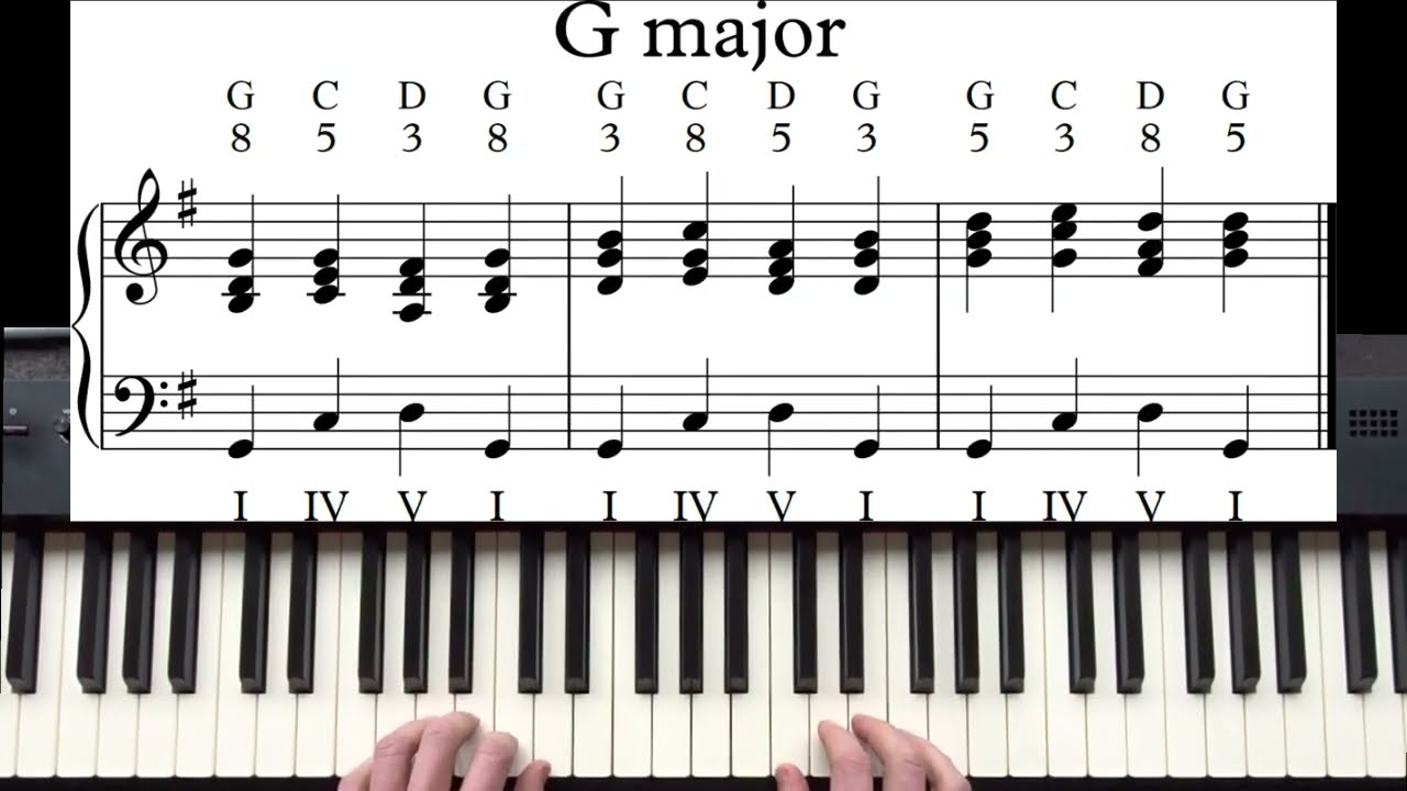 Beginners Tutorial: Learn How To Play Short Cadences In All Major Keys On Piano!