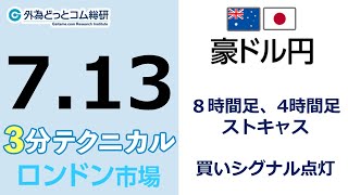 FX/為替予想 「豪ドル/円、8時間足、4時間足 ストキャス、買い