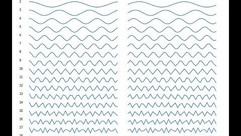 Digital Music Module 9 Part 3: Real Discrete Fourier Transform, Amplitude/Phase