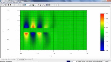 Optiwave.com - FDTD (finite-difference time-domain)