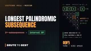 LeetCode #516: Longest Palindromic Subsequence, Interval DP Explained