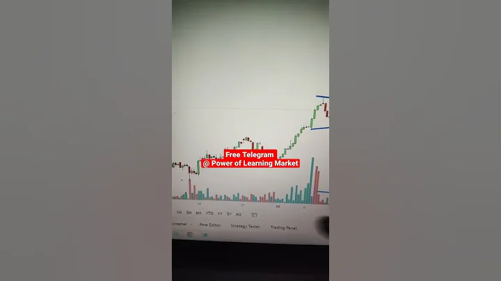 Daily Best Stock Screener for tomorrow (. intraday trading) #stock # Intraday #breakout