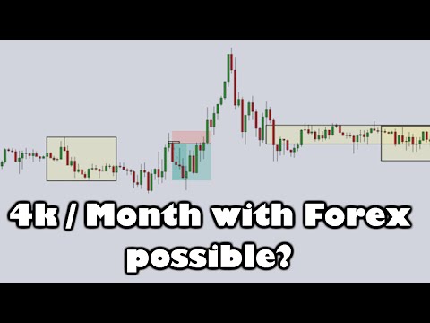 Can you make a living out of Forex Trading? – Week 1