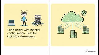 Google MCP: Every Cloud Service Now an AI Agent Endpoint