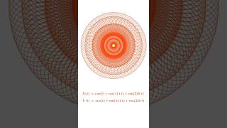 Curva Paramétrica no Geogebra