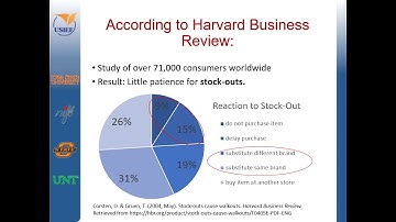 Module 3: Assortment Planning 3.1
