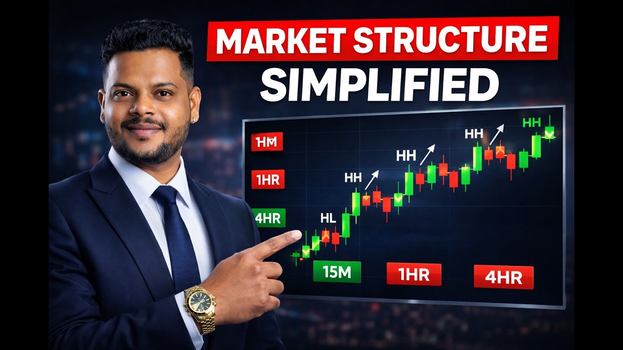 SMC Market Structure Explained | HH HL LL LH + CHOCH & BOS - YouTube