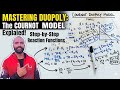 Cournot duopoly model explained in simple language