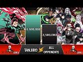 TANJIRO vs All Opponents HE FACED Power Levels 2023 🔥 (Demon Slayer Power Levels)