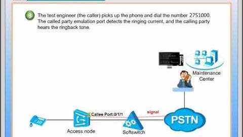 Huawei Access Network Feature Description-Called Party Emulation Test Principle V1.0