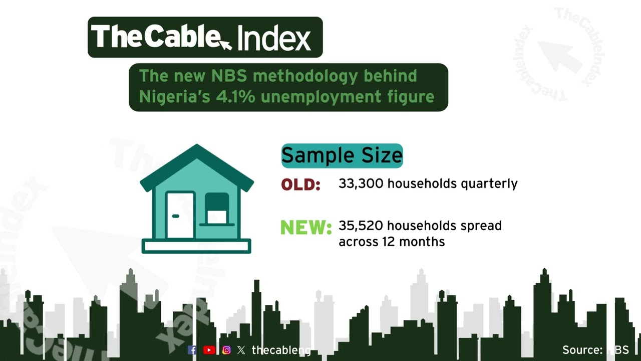 This is how NBS calculated Nigeria's 4.1% unemployment figure
