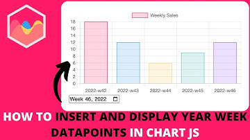 How to Insert and Display Year Week Datapoints in Chart JS