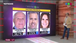 Elecciones 2019 Resultados Finales Del Escrutinio Provisorio