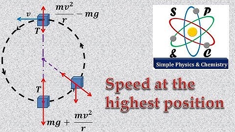 Find out the speed at top for Vertical Circular Motion