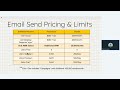 Mastering Zoho Email Templates: Save Time, Look Professional!