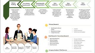 India Automotive Pcb Market 2024 Techsci Research