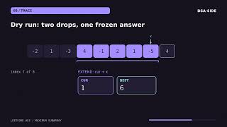 Maximum Subarray Explained: Discover Kadane's Algorithm | LeetCode 53