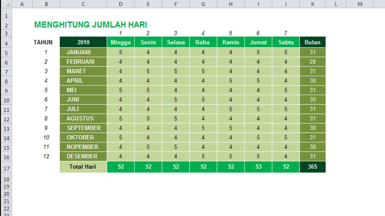Cara membuat aplikasi menghitung hari di excel youtube