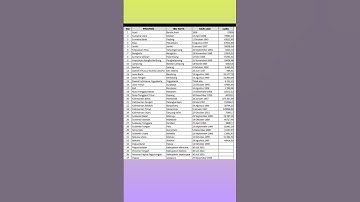 Thumbnail of INDONESIA RESMI MILIKI 37 PROVINSI #shorts