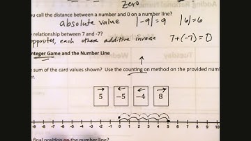 7M2TAD1 Opposite Quantities Combine to Make Zero