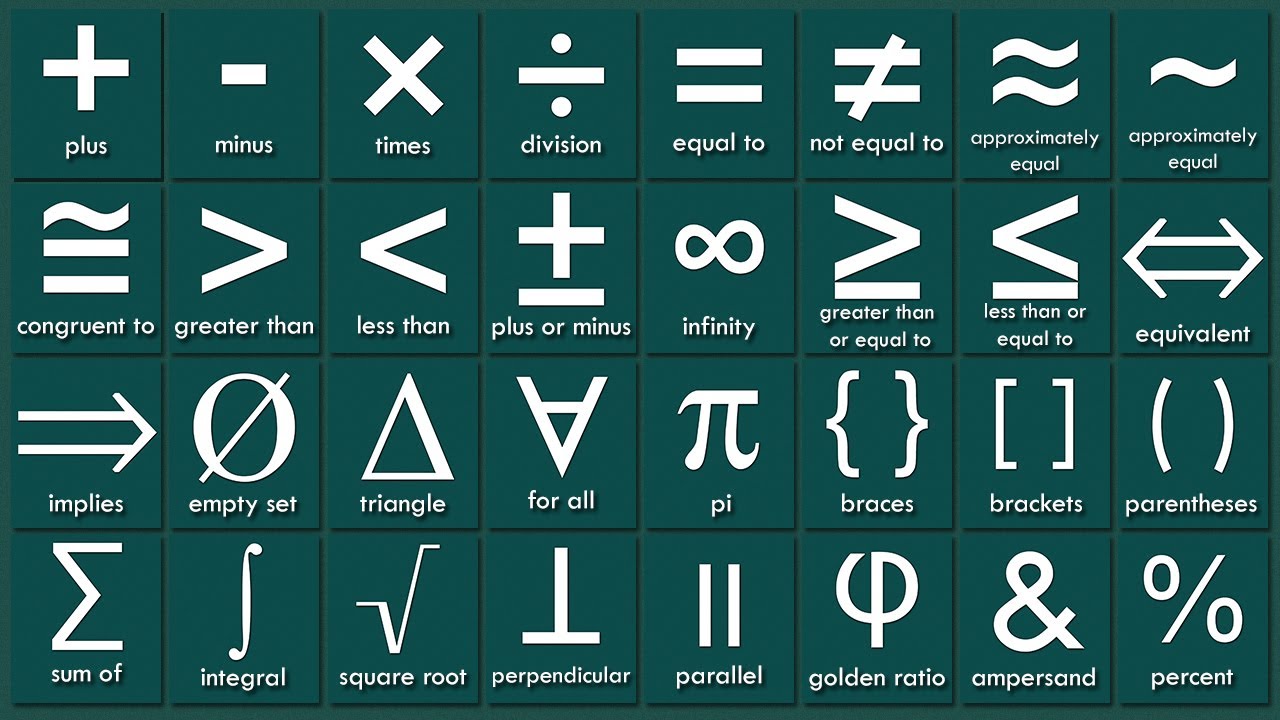 List of Mathematical Symbols in English | Math Symbols Vocabulary Words