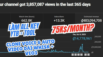 Key & Hướng Dẫn Làm YouTube Voice Dài View Ngoại Bằng Tool AI | Viết Kịch Bản Dài Hơn 1 Giờ Tự Động