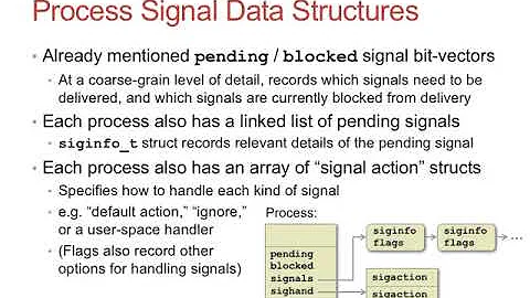 Lecture 15 UNIX signals, signal handlers Fa2017