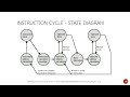 Computer Architecture  Ch 3 bus  Slide 1/2